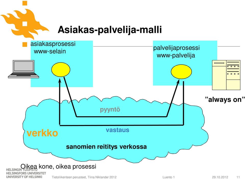 pyyntö always on verkko vastaus sanomien