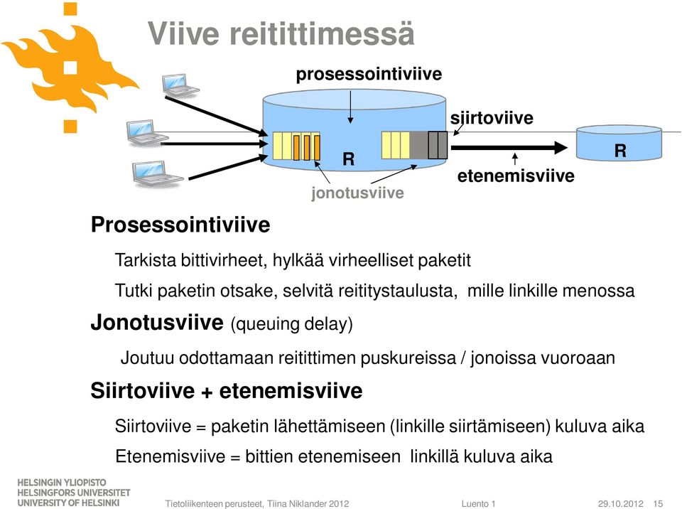 Jonotusviive (queuing delay) Joutuu odottamaan reitittimen puskureissa / jonoissa vuoroaan Siirtoviive + etenemisviive