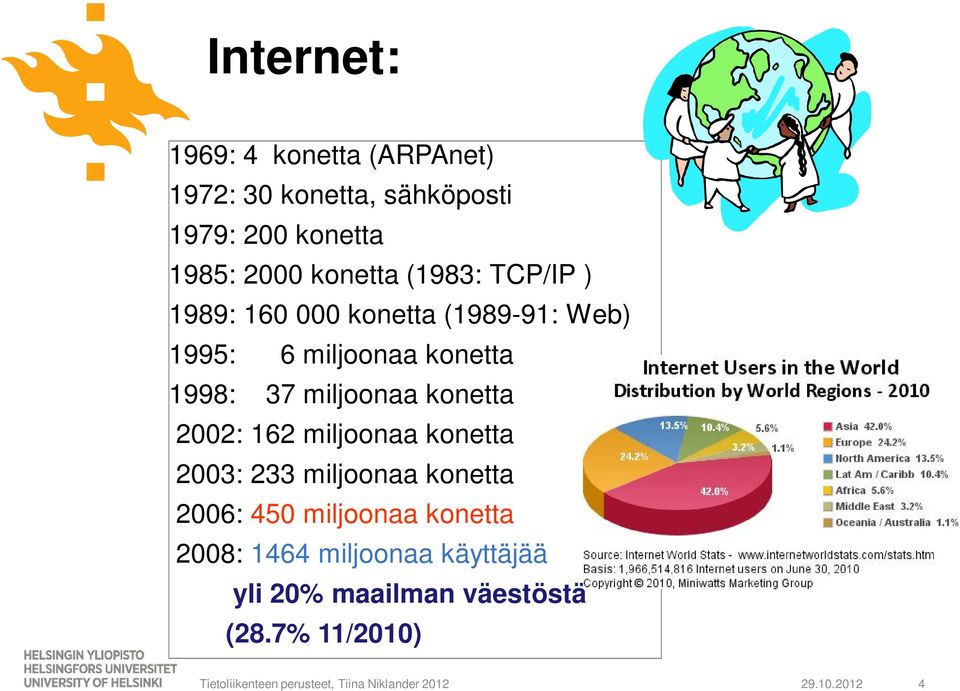 2003: 233 miljoonaa konetta 2006: 450 miljoonaa konetta 2008: 1464 miljoonaa käyttäjää yli 20% maailman väestöstä (28.