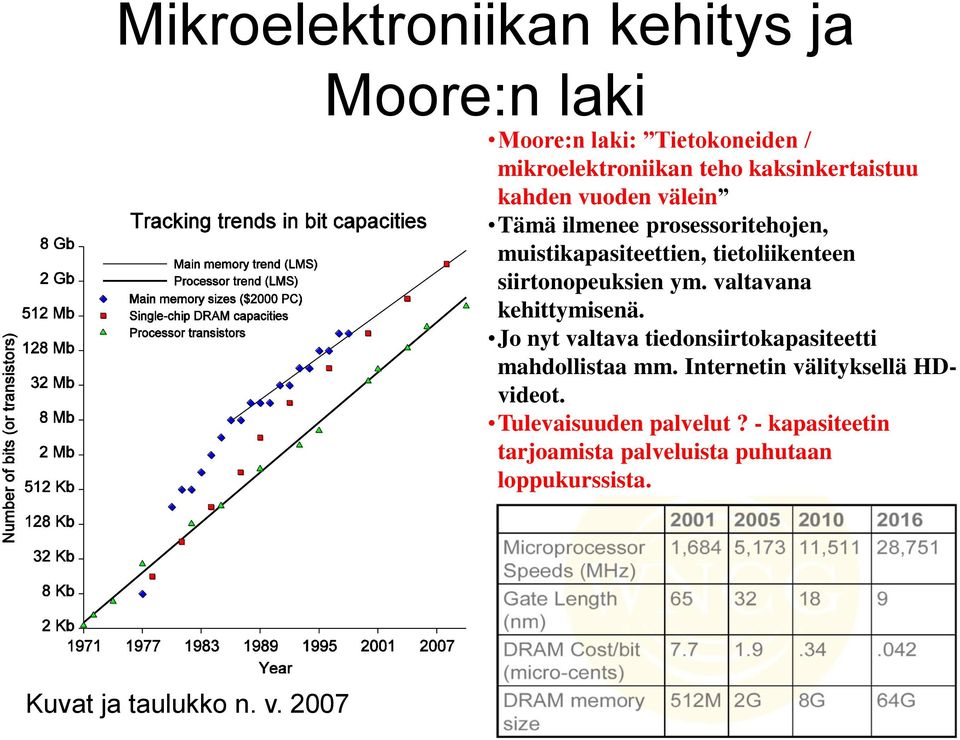 valtavana kehittymisenä. Jo nyt valtava tiedonsiirtokapasiteetti mahdollistaa mm. Internetin välityksellä HDvideot.