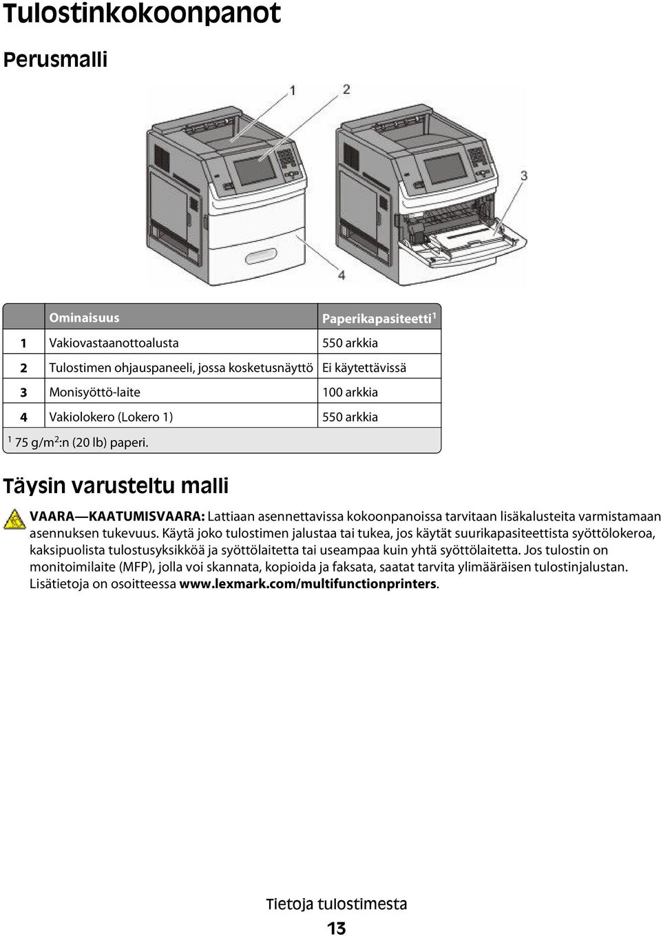 Täysin varusteltu malli VAARA KAATUMISVAARA: Lattiaan asennettavissa kokoonpanoissa tarvitaan lisäkalusteita varmistamaan asennuksen tukevuus.
