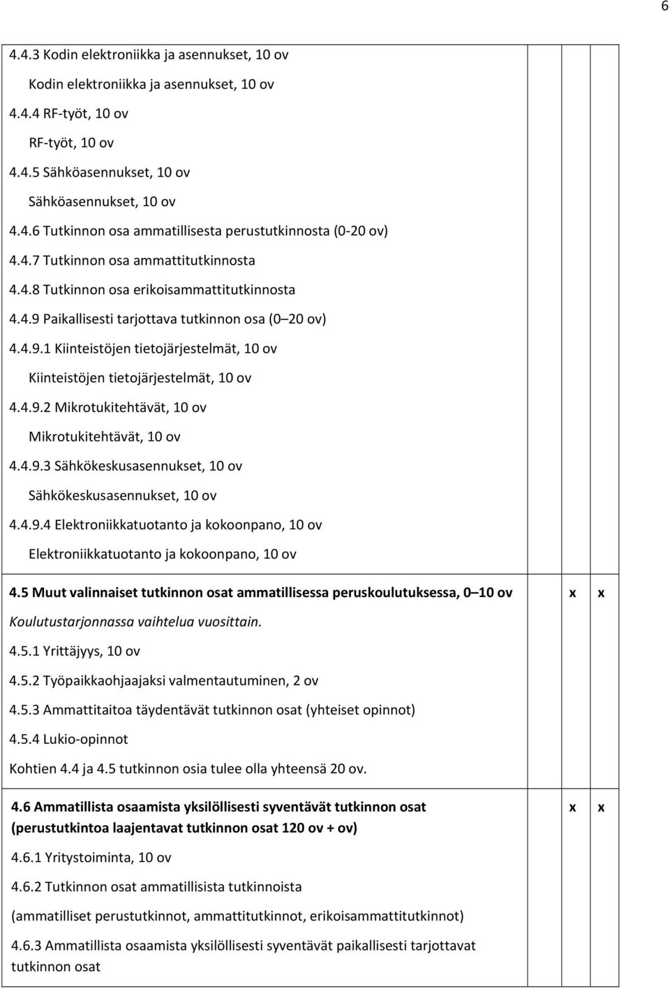 4.9.2 Mikrotukitehtävät, 10 ov Mikrotukitehtävät, 10 ov 4.4.9.3 Sähkökeskusasennukset, 10 ov Sähkökeskusasennukset, 10 ov 4.4.9.4 Elektroniikkatuotanto ja kokoonpano, 10 ov Elektroniikkatuotanto ja kokoonpano, 10 ov 4.