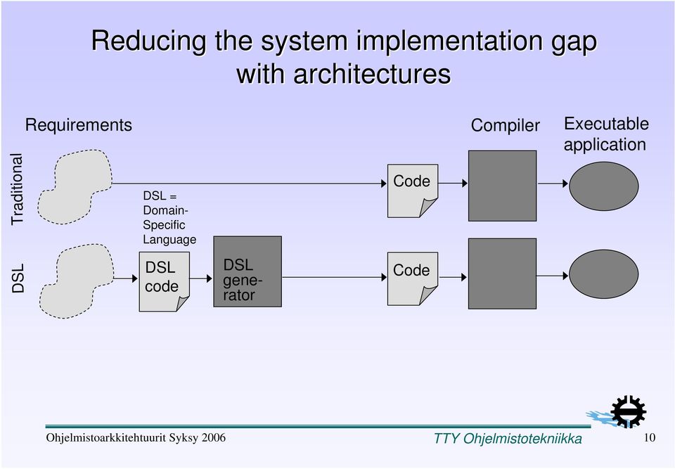 application Traditional DSL = Domain- Specific