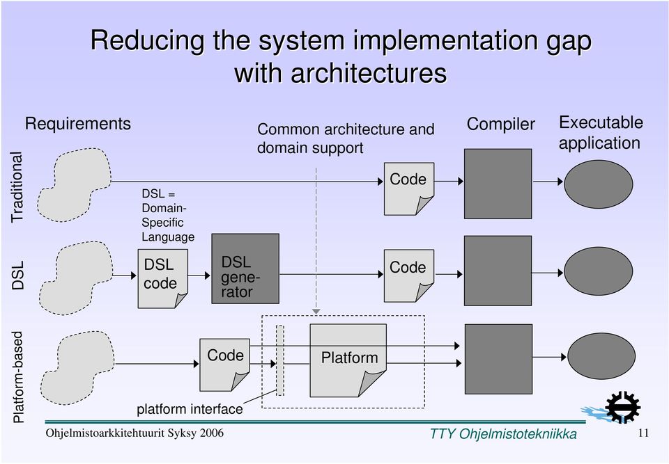 support application Traditional DSL = Domain- Specific Language