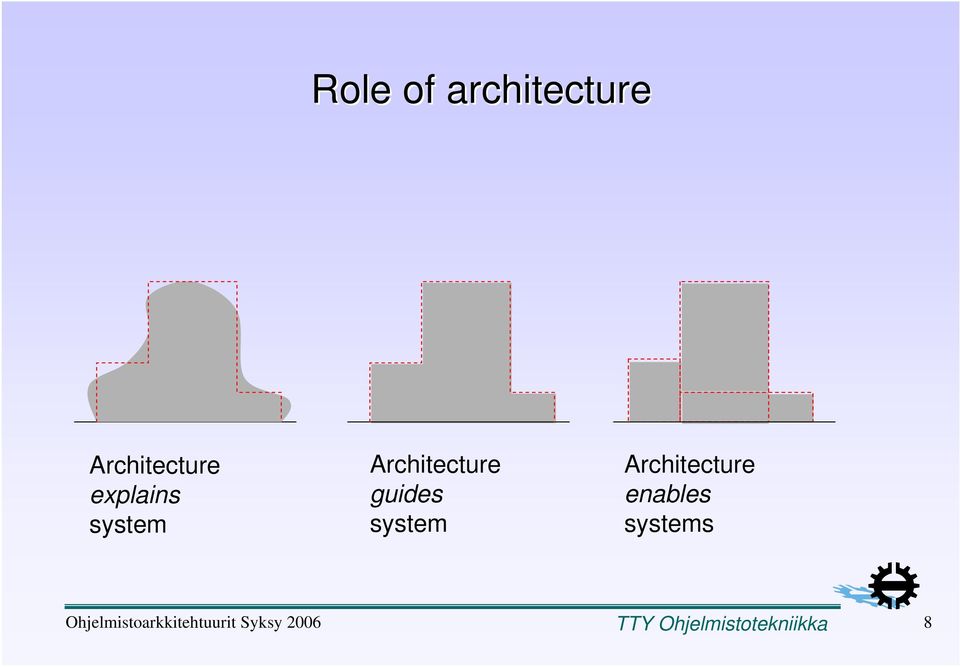 system Architecture guides
