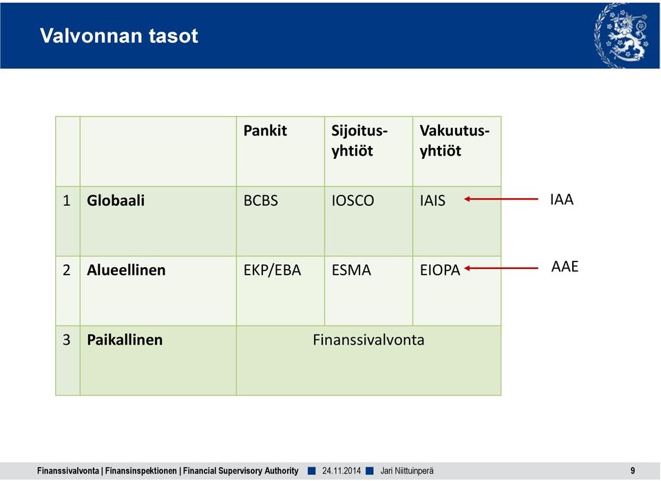 EIOPA AAE 3 Paikallinen Finanssivalvonta