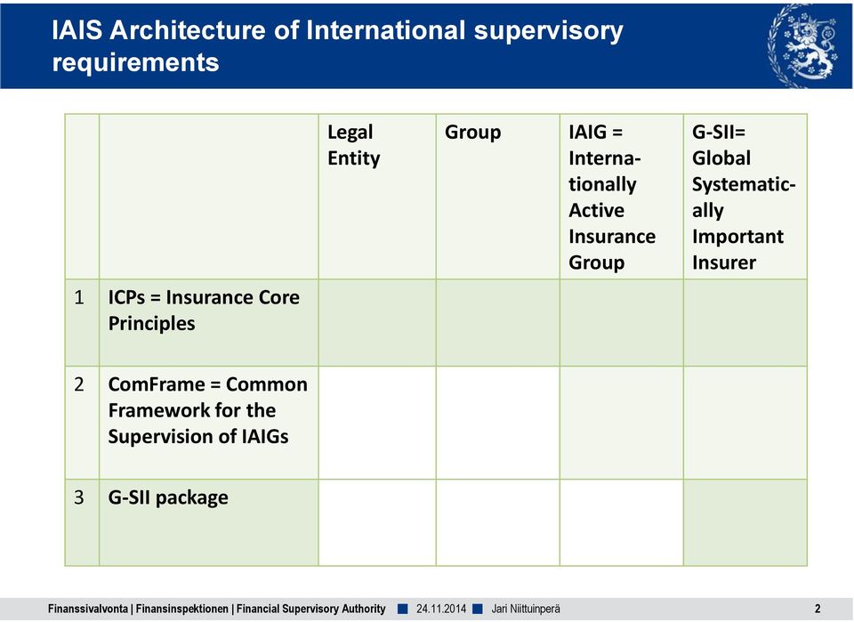 Global Systematically Important Insurer 2 ComFrame = Common Framework for the