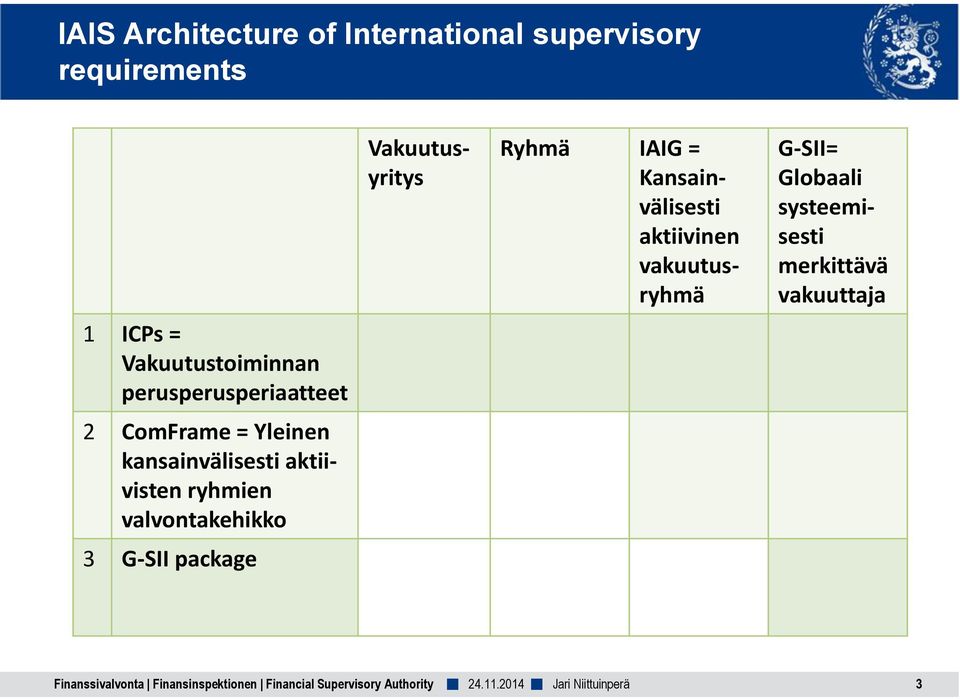 G-SII package Vakuutusyritys Ryhmä IAIG = Kansainvälisesti aktiivinen vakuutusryhmä G-SII=