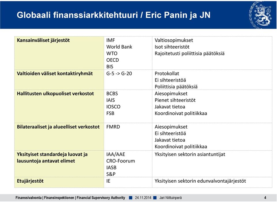 Poliittisia päätöksiä Aiesopimukset Pienet sihteeristöt Jakavat tietoa Koordinoivat politiikkaa Bilateraaliset ja alueelliset verkostot FMRD Aiesopimukset Ei sihteeristöä Jakavat tietoa