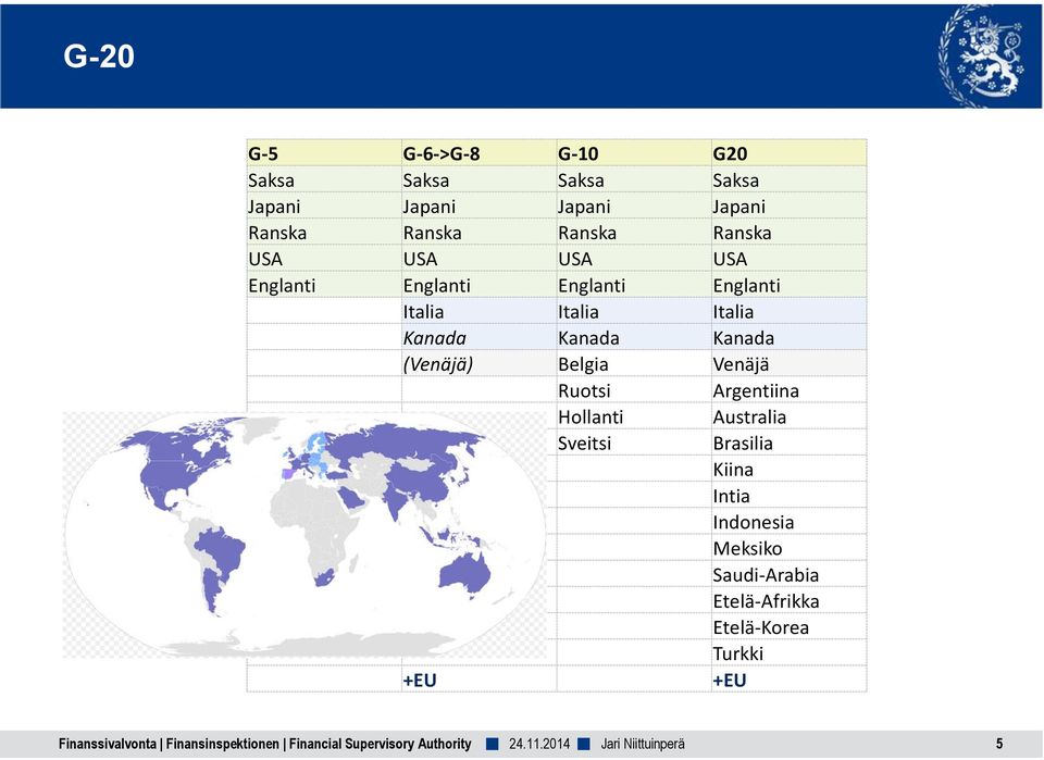 Belgia Venäjä Ruotsi Argentiina +EU Hollanti Sveitsi Finanssivalvonta Finansinspektionen Financial