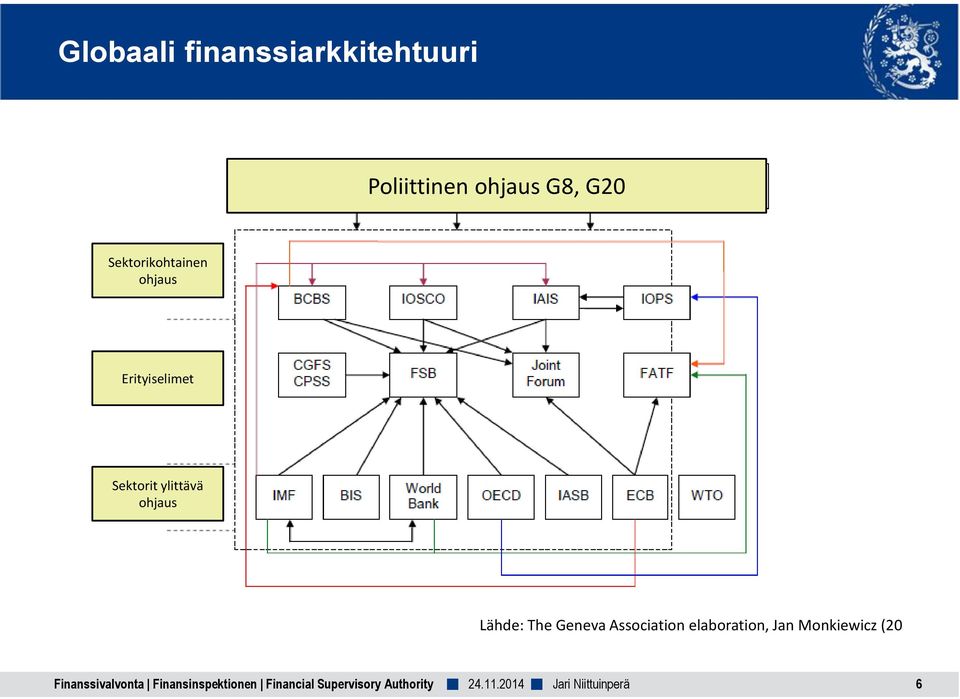 Lähde: The Geneva Association elaboration, Jan Monkiewicz (20