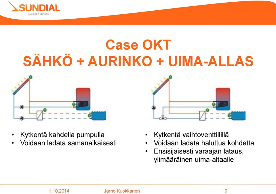 vaihtoventtiilillä Voidaan ladata haluttua kohdetta