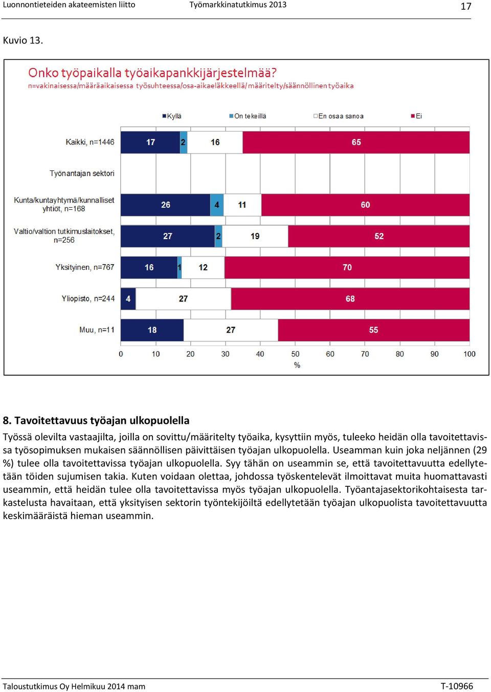 säännöllisen päivittäisen työajan ulkopuolella. Useamman kuin joka neljännen (29 %) tulee olla tavoitettavissa työajan ulkopuolella.