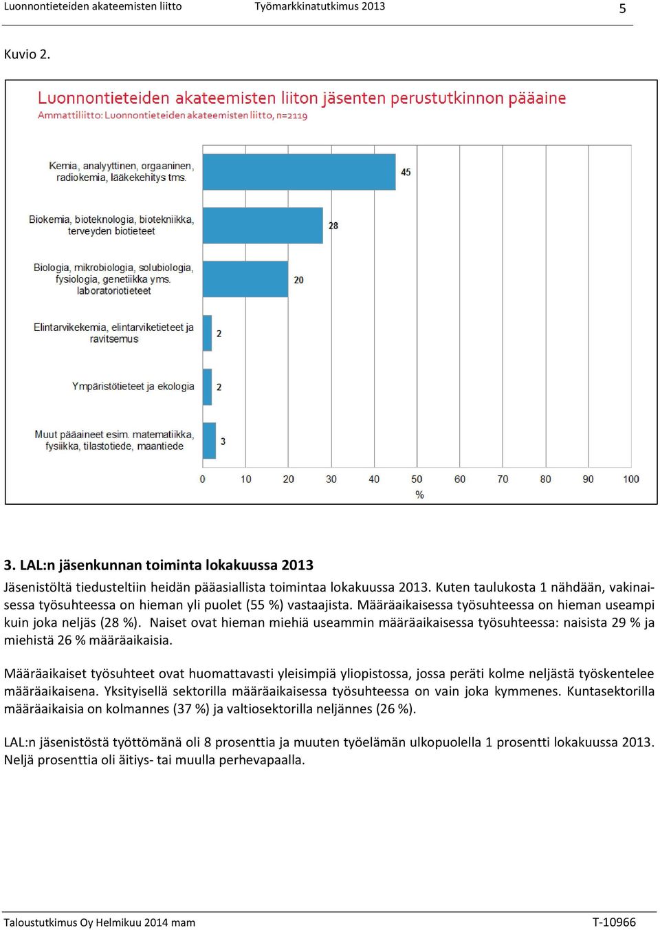 Naiset ovat hieman miehiä useammin määräaikaisessa työsuhteessa: naisista 29 % ja miehistä 26 % määräaikaisia.