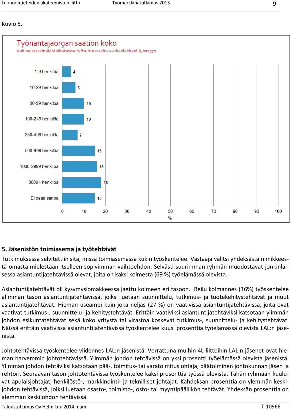 Selvästi suurimman ryhmän muodostavat jonkinlaisessa asiantuntijatehtävissä olevat, joita on kaksi kolmesta (69 %) työelämässä olevista.