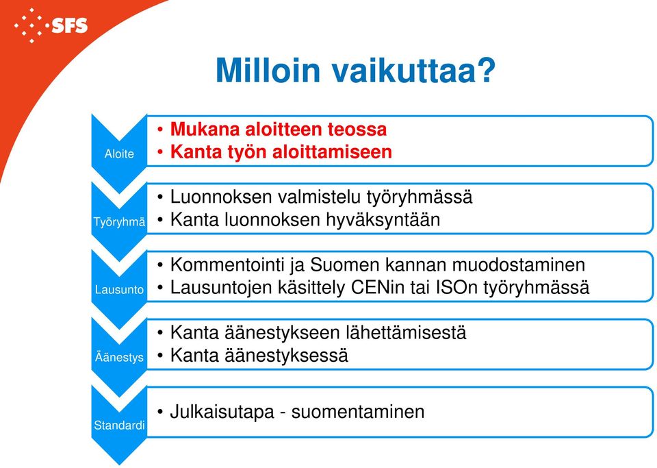 työryhmässä Kanta luonnoksen hyväksyntään Lausunto Kommentointi ja Suomen kannan