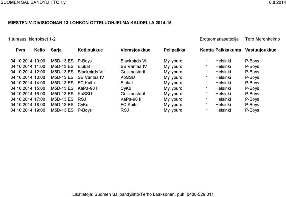 10.2014 15:00 M5D-13 ES KaPa-90 II CyKo Myllypuro 1 Helsinki P-Boys 04.10.2014 16:00 M5D-13 ES KoSSU Grillimestarit Myllypuro 1 Helsinki P-Boys 04.10.2014 17:00 M5D-13 ES RSJ KaPa-90 II Myllypuro 1 Helsinki P-Boys 04.