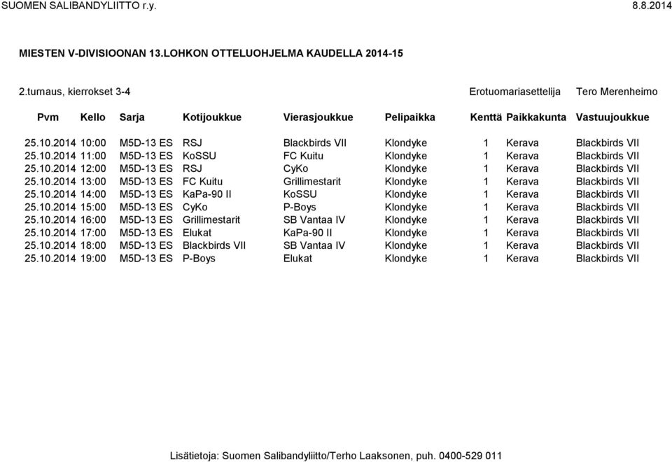 10.2014 15:00 M5D-13 ES CyKo P-Boys Klondyke 1 Kerava Blackbirds VII 25.10.2014 16:00 M5D-13 ES Grillimestarit SB Vantaa IV Klondyke 1 Kerava Blackbirds VII 25.10.2014 17:00 M5D-13 ES Elukat KaPa-90 II Klondyke 1 Kerava Blackbirds VII 25.