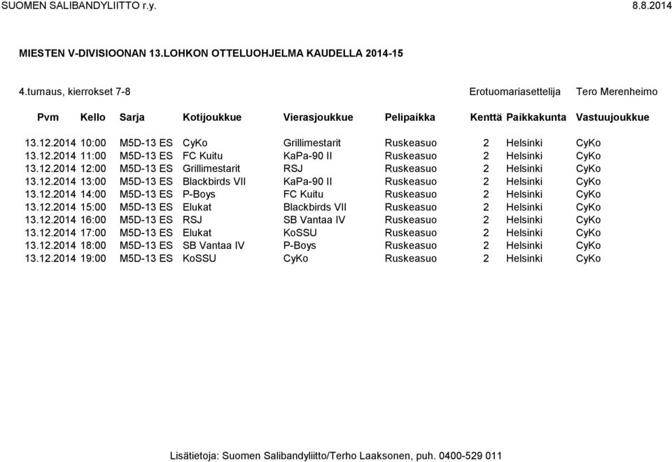 12.2014 15:00 M5D-13 ES Elukat Blackbirds VII Ruskeasuo 2 Helsinki CyKo 13.12.2014 16:00 M5D-13 ES RSJ SB Vantaa IV Ruskeasuo 2 Helsinki CyKo 13.12.2014 17:00 M5D-13 ES Elukat KoSSU Ruskeasuo 2 Helsinki CyKo 13.