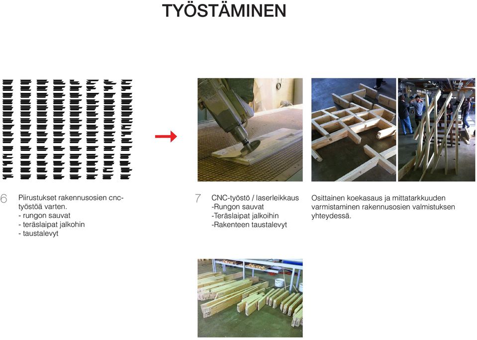 laserleikkaus -Rungon sauvat -Teräslaipat jalkoihin -Rakenteen