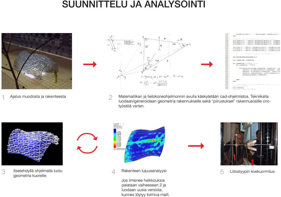 Tekniikalla luodaan/generoidaan geometria rakennukselle sekä piirustukset rakennusosille cnctyöstöä varten.