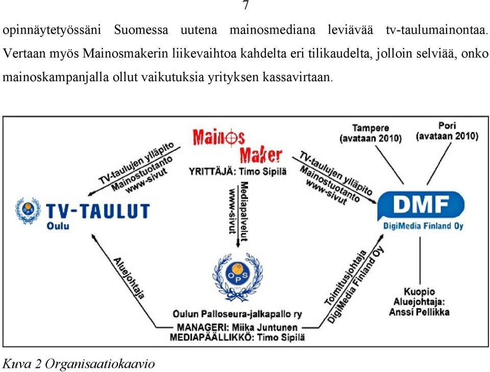 Vertaan myös Mainosmakerin liikevaihtoa kahdelta eri