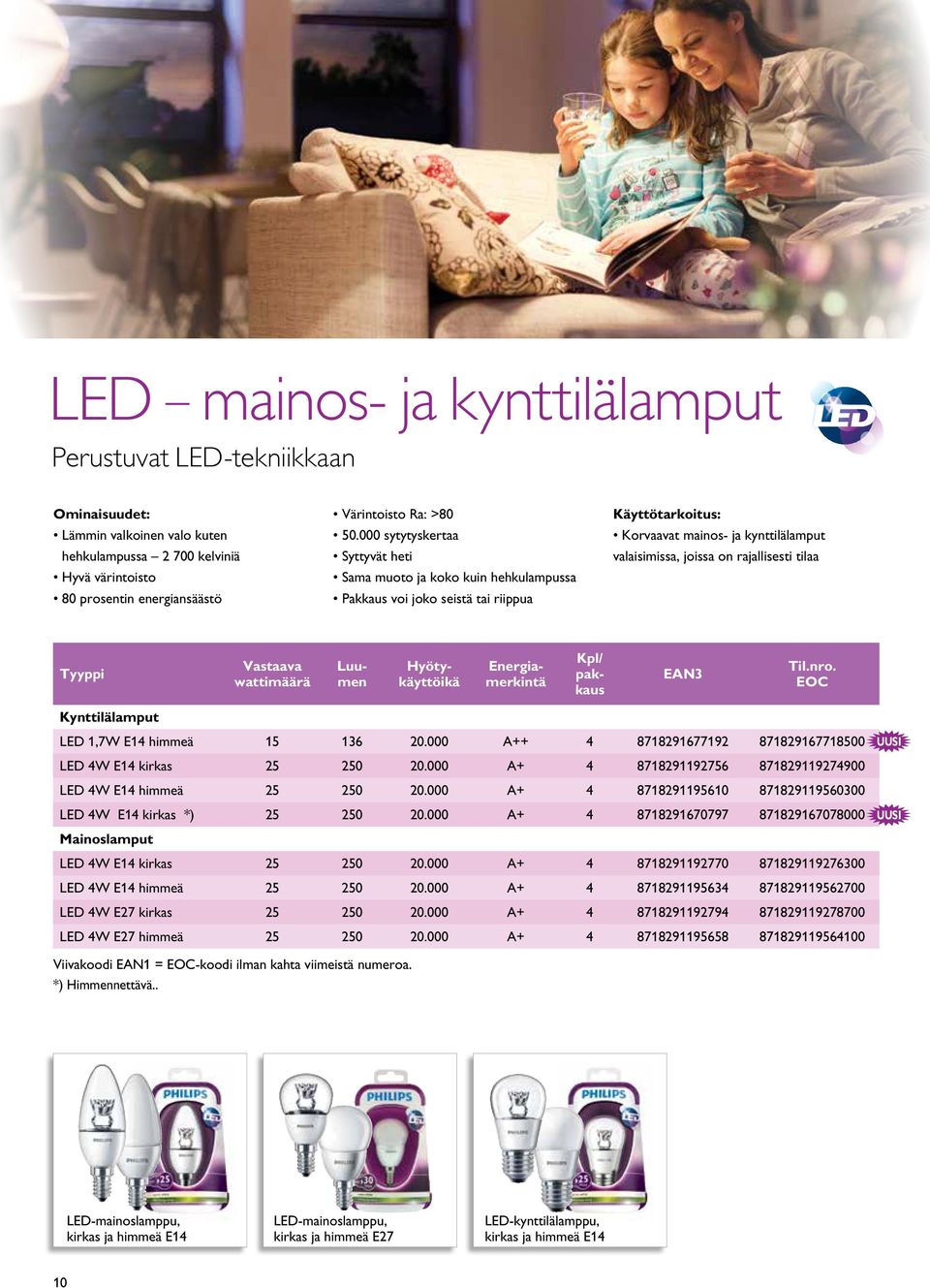 Kynttilälamput LED 1,7W E14 himmeä 15 136 20.000 A++ 4 8718291677192 871829167718500 LED 4W E14 kirkas 25 250 20.000 A+ 4 8718291192756 871829119274900 LED 4W E14 himmeä 25 250 20.