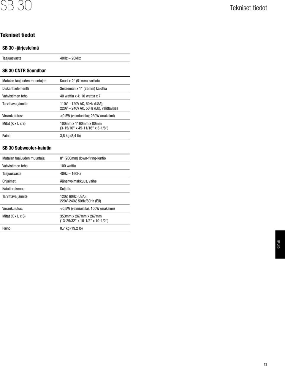 <0.5W (valmiustila); 230W (maksimi) 100mm x 1160mm x 80mm (3-15/16" x 45-11/16" x 3-1/8") 3,8 kg (8,4 lb) Matalan taajuuden muuntaja: Vahvistimen teho Taajuusvaste Ohjaimet: Kaiutinrakenne Tarvittava