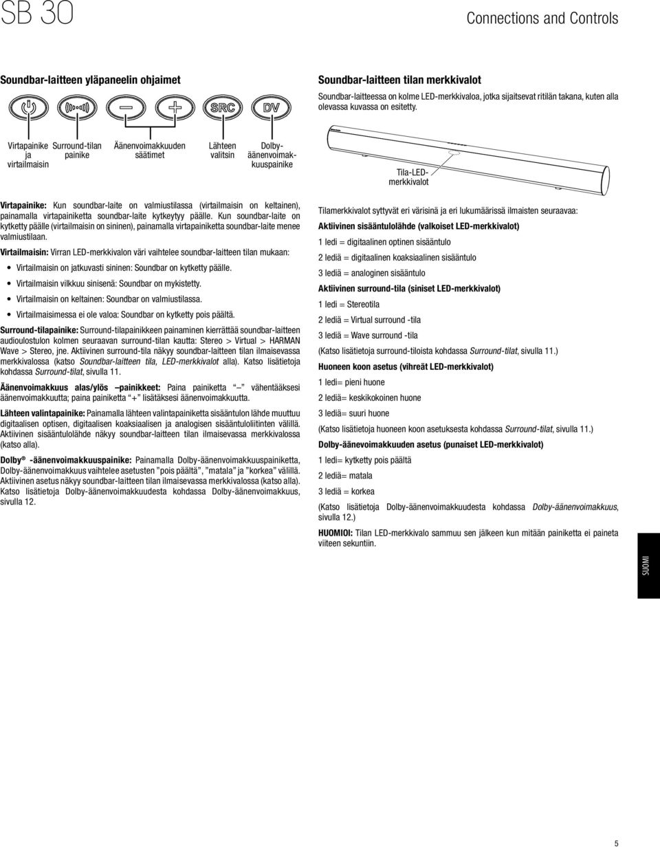 Virtapainike Surround-tilan ja painike virtailmaisin Äänenvoimakkuuden säätimet ähteen valitsin Dolbyäänenvoimakkuuspainike Tila-EDmerkkivalot Virtapainike: Kun soundbar-laite on valmiustilassa