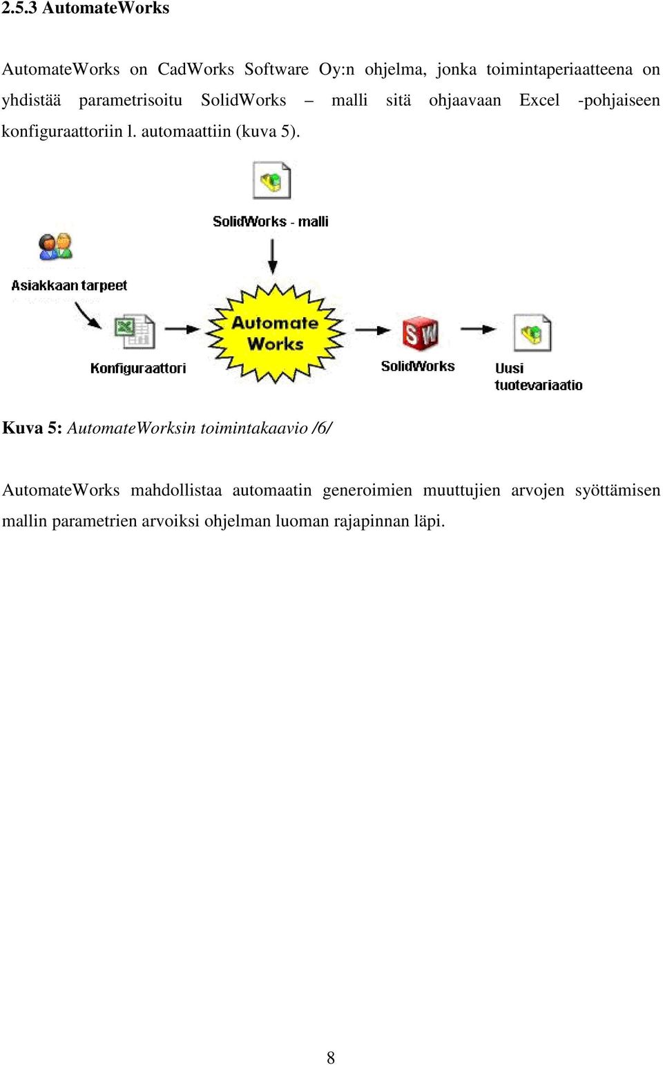 automaattiin (kuva 5).