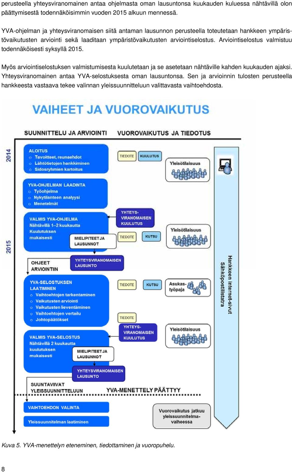 Arviointiselostus valmistuu todennäköisesti syksyllä 2015. Myös arviointiselostuksen valmistumisesta kuulutetaan ja se asetetaan nähtäville kahden kuukauden ajaksi.