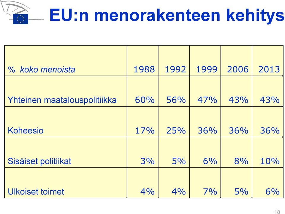 47% 43% 43% Koheesio 17% 25% 36% 36% 36% Sisäiset