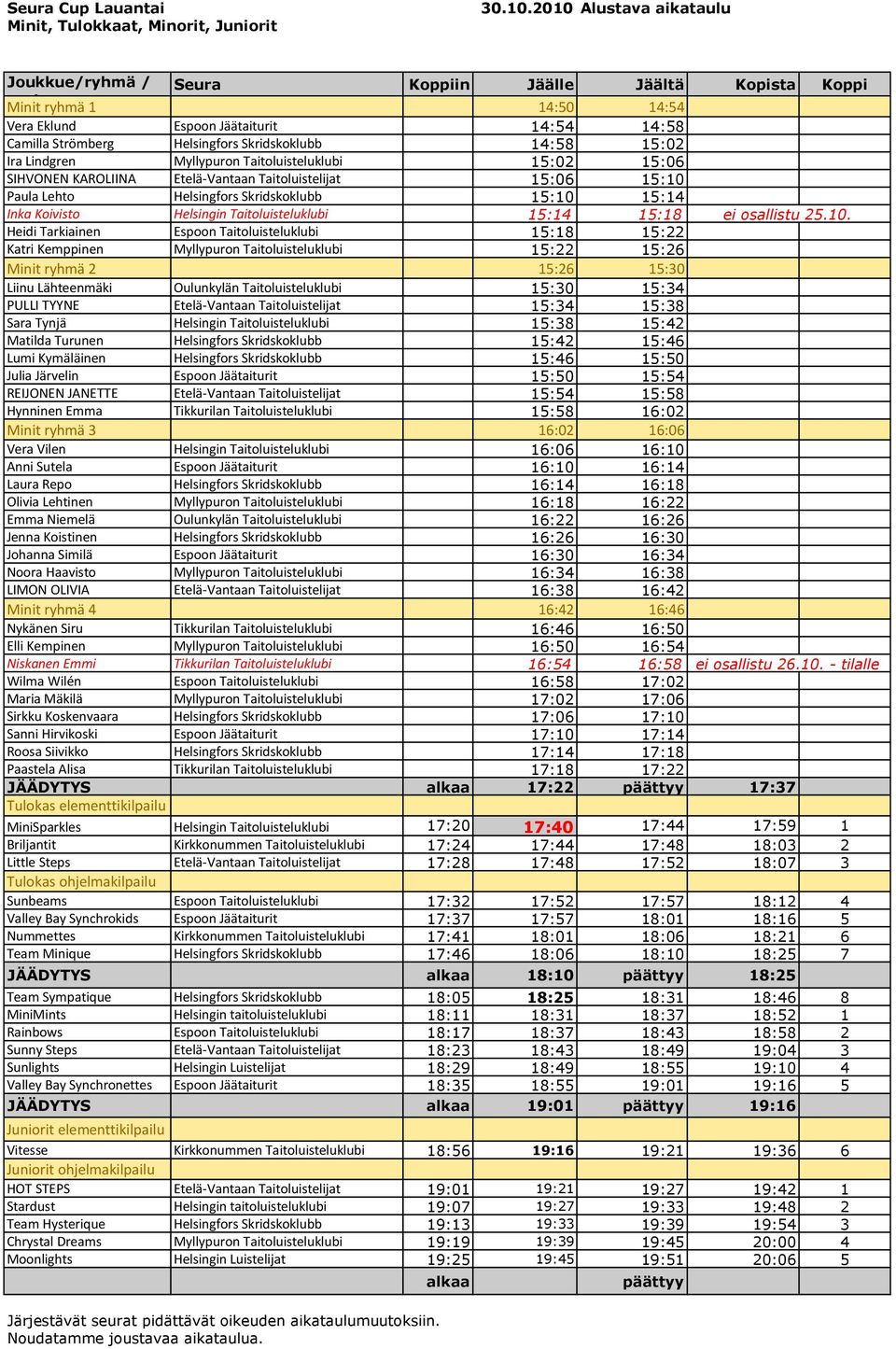 Skridskoklubb 14:58 15:02 Ira Lindgren Myllypuron Taitoluisteluklubi 15:02 15:06 SIHVONEN KAROLIINA Etelä-Vantaan Taitoluistelijat 15:06 15:10 Paula Lehto Helsingfors Skridskoklubb 15:10 15:14 Inka