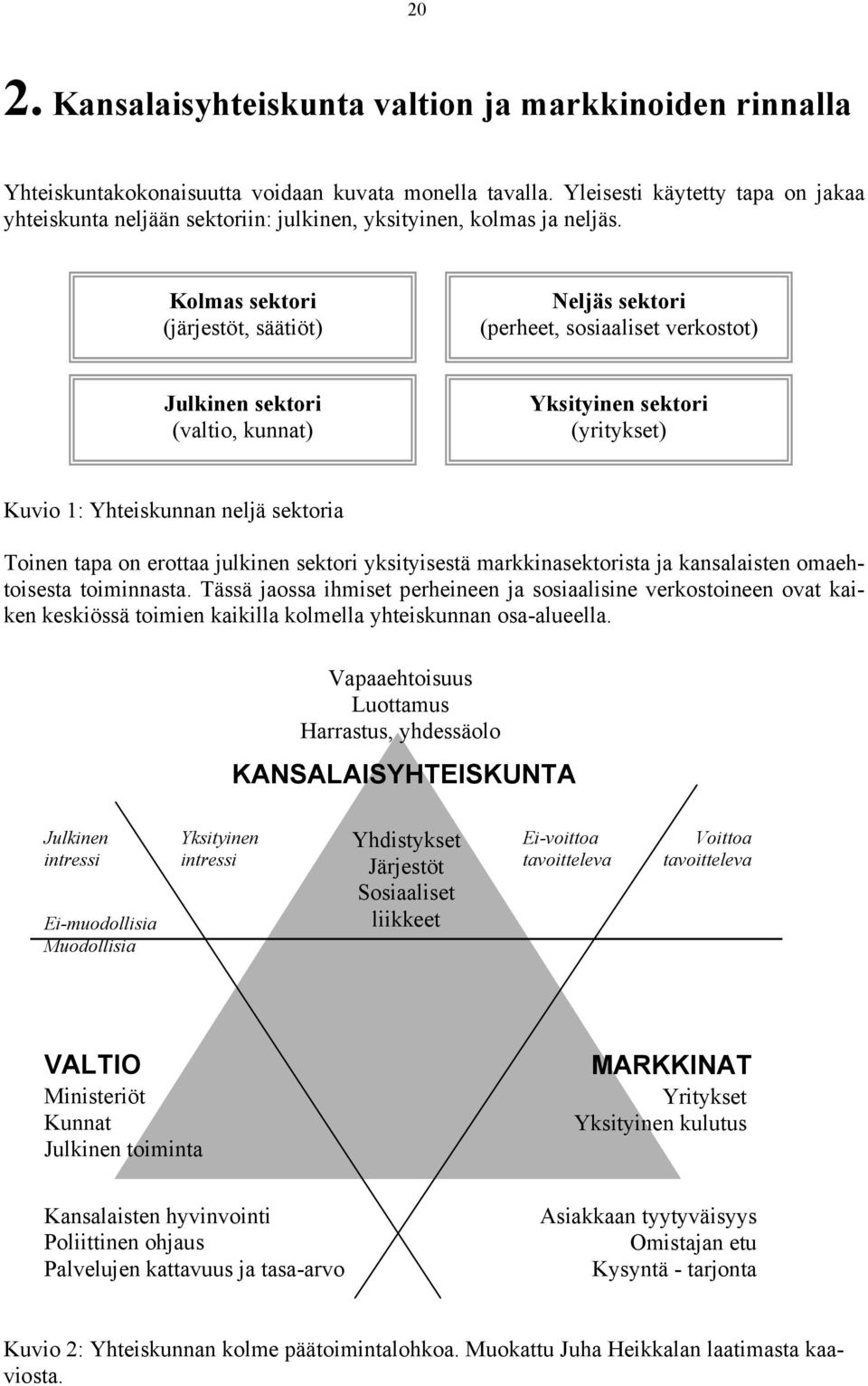 Kolmas sektori (järjestöt, säätiöt) Neljäs sektori (perheet, sosiaaliset verkostot) Julkinen sektori (valtio, kunnat) Yksityinen sektori (yritykset) Kuvio 1: Yhteiskunnan neljä sektoria Toinen tapa