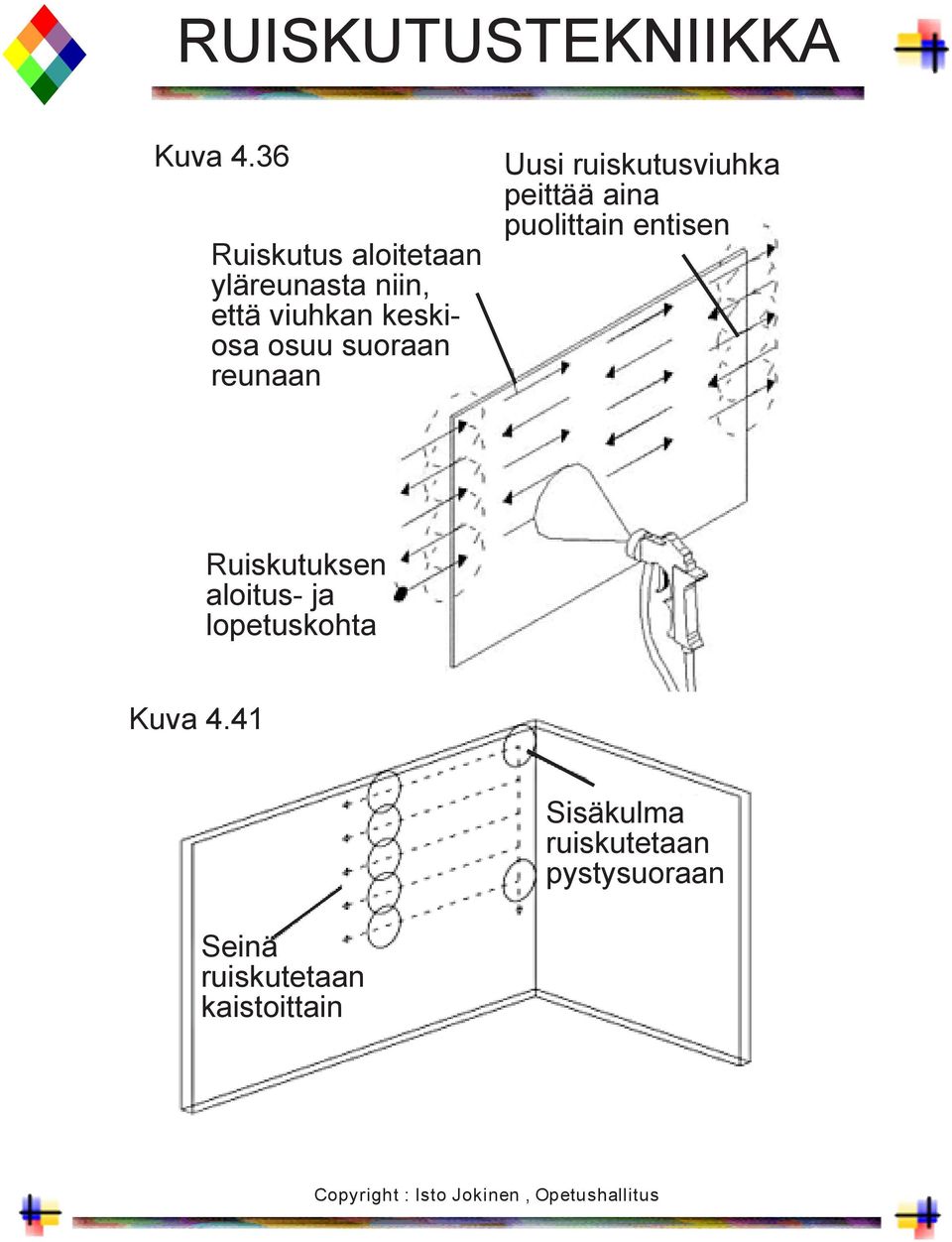 suoraan reunaan Uusi ruiskutusviuhka peittää aina puolittain entisen