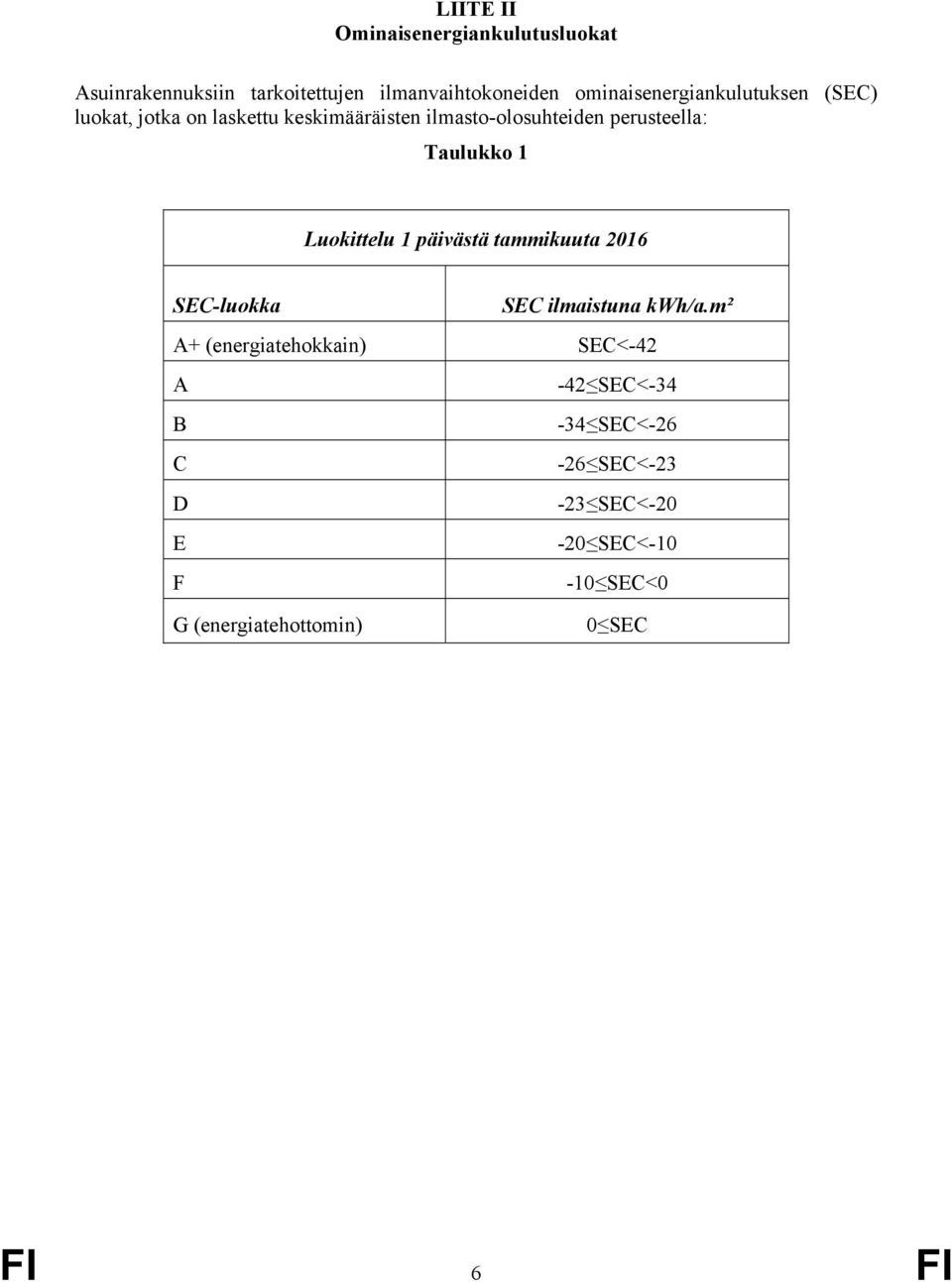 Taulukko 1 Luokittelu 1 päivästä tammikuuta 2016 SEC-luokka SEC ilmaistuna kwh/a.