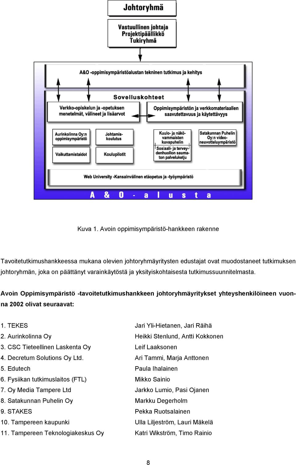 yksityiskohtaisesta tutkimussuunnitelmasta. Avoin Oppimisympäristö -tavoitetutkimushankkeen johtoryhmäyritykset yhteyshenkilöineen vuonna 2002 olivat seuraavat: 1.