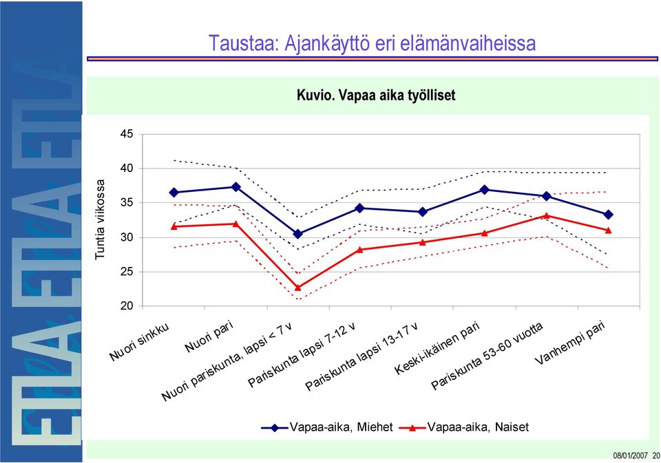 pari Nuori pariskunta, lapsi < 7v Pariskuntalapsi7-12v Pariskunta lapsi 13-1