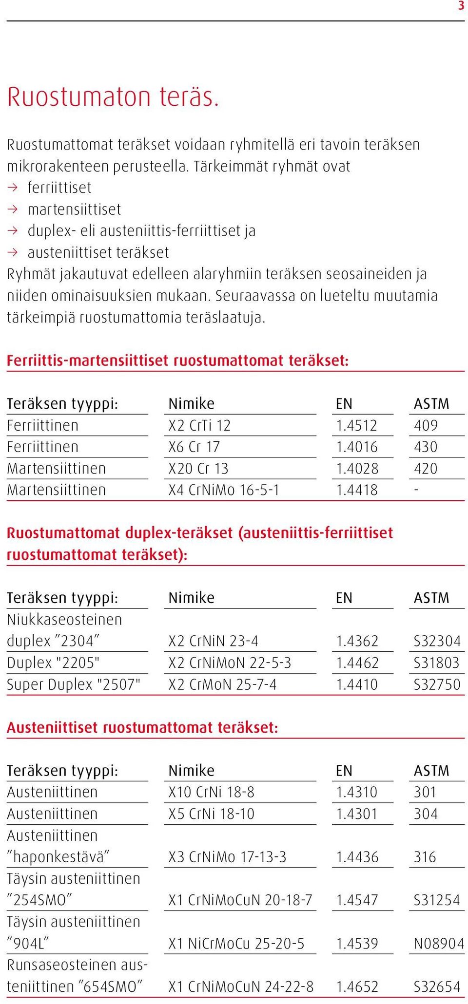 ominaisuuksien mukaan. Seuraavassa on lueteltu muutamia tärkeimpiä ruostumattomia teräslaatuja.