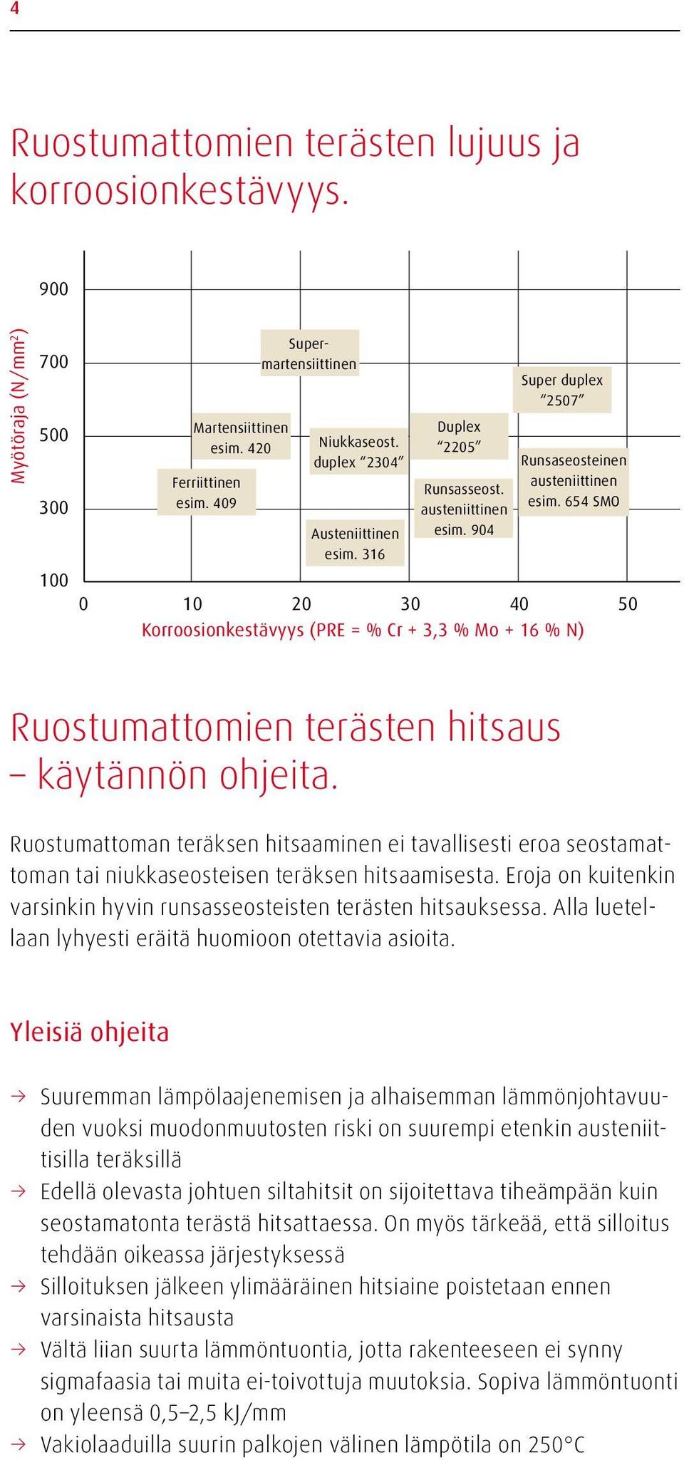 654 SMO 100 0 10 20 30 40 50 Korroosionkestävyys (PRE = % Cr + 3,3 % Mo + 16 % N) Ruostumattomien terästen hitsaus käytännön ohjeita.