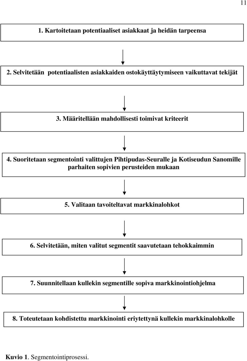 Suoritetaan segmentointi valittujen Pihtipudas-Seuralle ja Kotiseudun Sanomille parhaiten sopivien perusteiden mukaan 5.