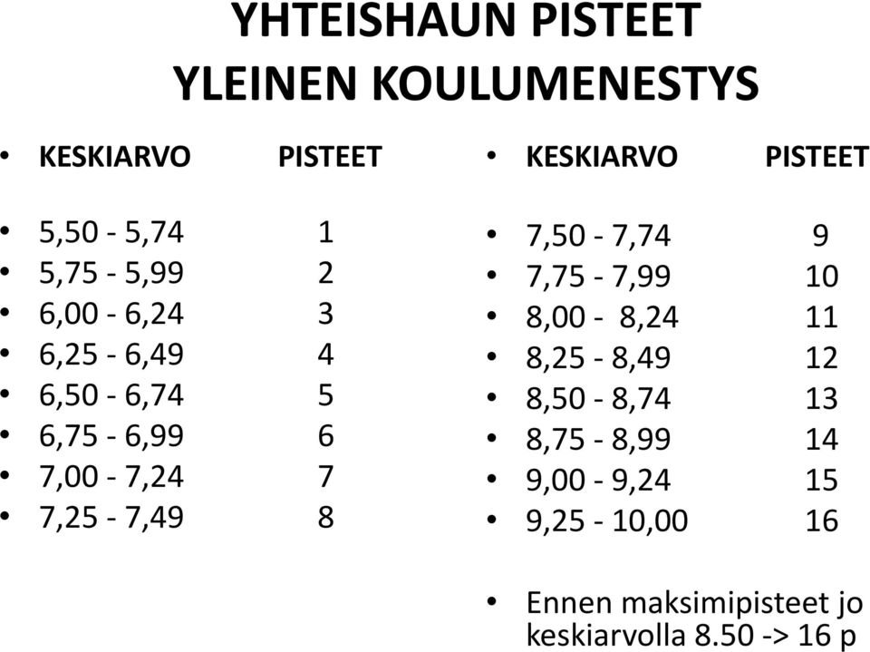 KESKIARVO PISTEET 7,50-7,74 9 7,75-7,99 10 8,00-8,24 11 8,25-8,49 12 8,50-8,74 13