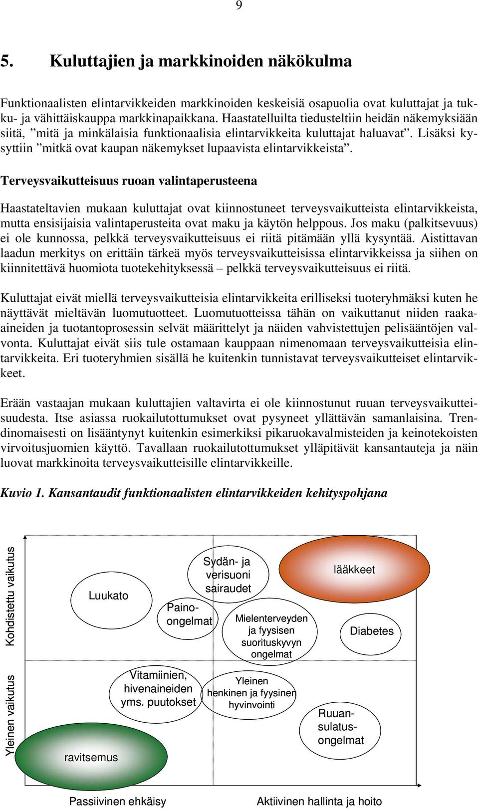 Lisäksi kysyttiin mitkä ovat kaupan näkemykset lupaavista elintarvikkeista.