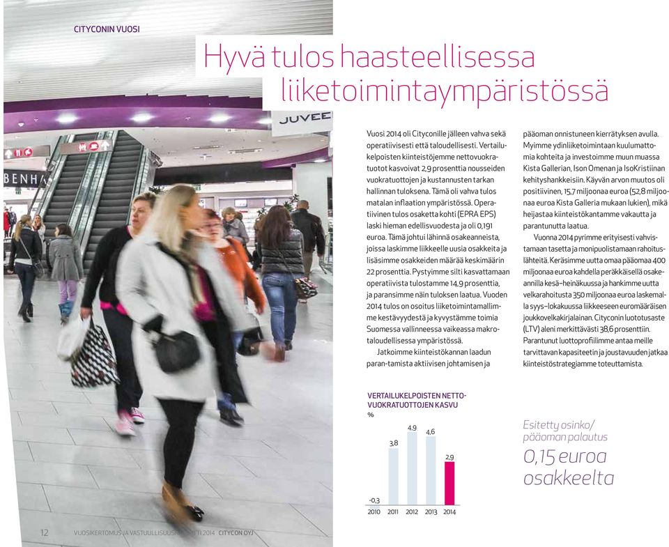 Tämä oli vahva tulos matalan inflaation ympäristössä. Operatiivinen tulos osaketta kohti (EPRA EPS) laski hieman edellisvuodesta ja oli 0,191 euroa.