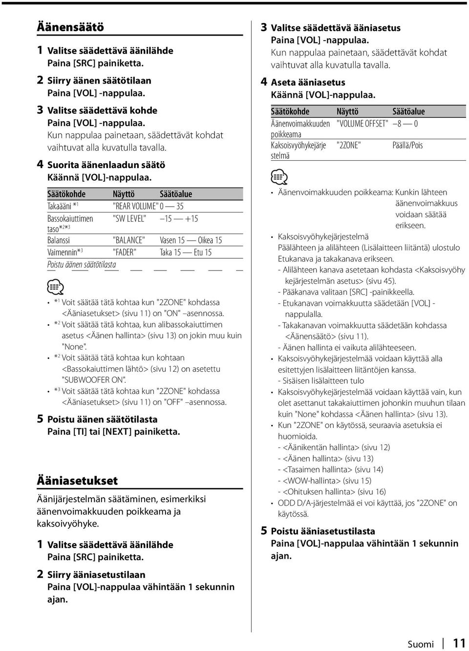 Säätökohde Säätöalue Takaääni * 1 "REAR VOLUME" 0 35 Bassokaiuttimen "SW LEVEL" 15 +15 taso* 2 * 3 Balanssi "BALANCE" Vasen 15 Oikea 15 Vaimennin* 3 "FADER" Taka 15 Etu 15 Poistu äänen säätötilasta *