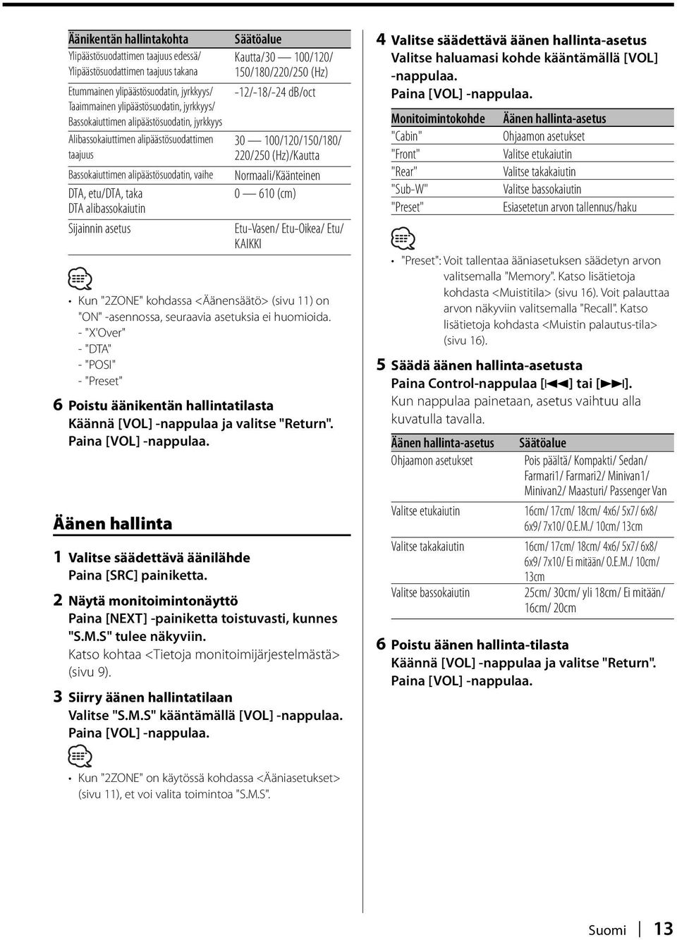 alipäästösuodatin, vaihe Normaali/Käänteinen DTA, etu/dta, taka 0 610 (cm) DTA alibassokaiutin Sijainnin asetus Etu-Vasen/ Etu-Oikea/ Etu/ KAIKKI Kun "2ZONE" kohdassa <Äänensäätö> (sivu 11) on "ON"