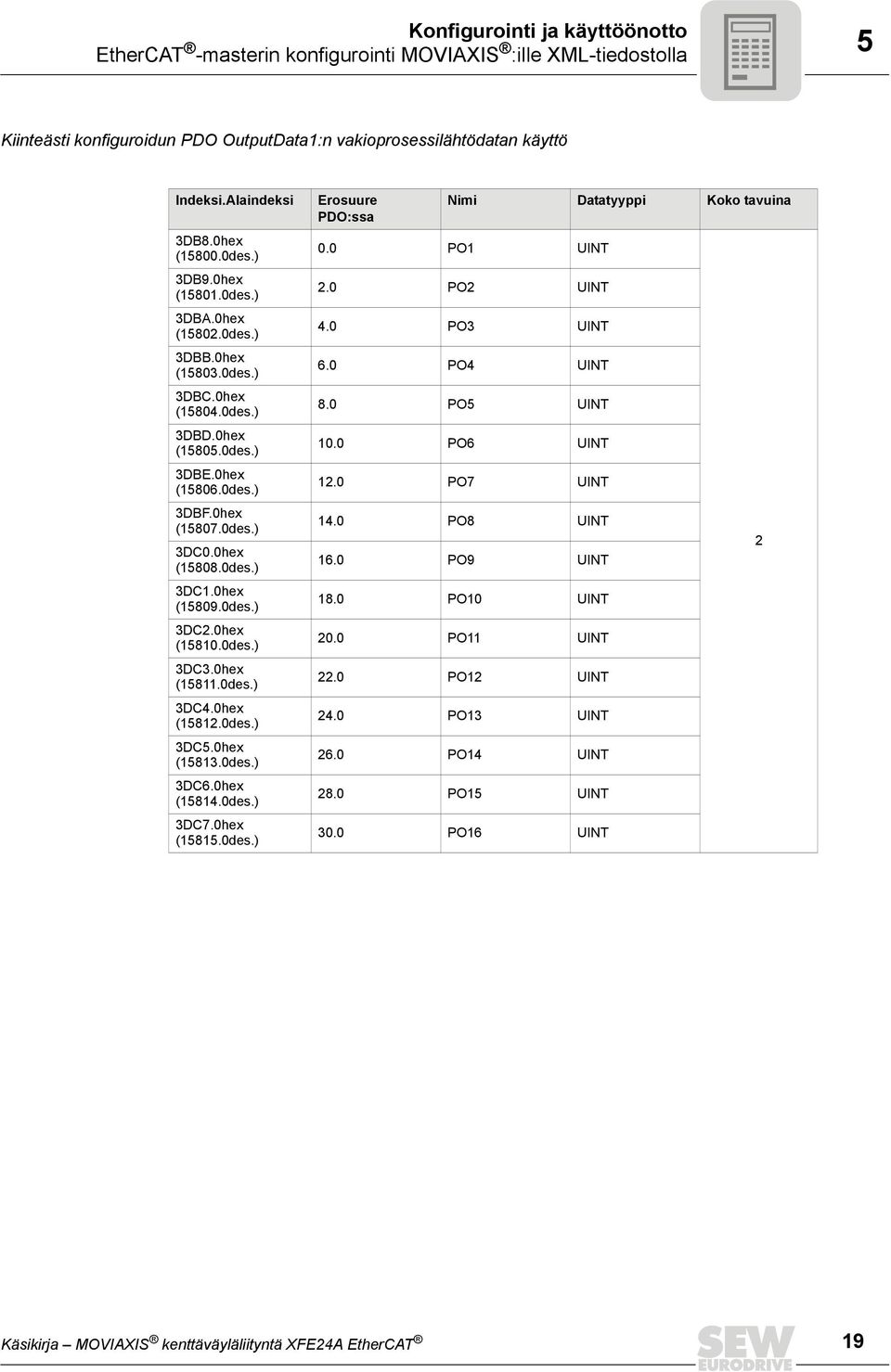 0hex (15808.0des.) 3DC1.0hex (15809.0des.) 3DC2.0hex (15810.0des.) 3DC3.0hex (15811.0des.) 3DC4.0hex (15812.0des.) 3DC5.0hex (15813.0des.) 3DC6.0hex (15814.0des.) 3DC7.0hex (15815.0des.) Erosuure PDO:ssa Nimi Datatyyppi Koko tavuina 0.