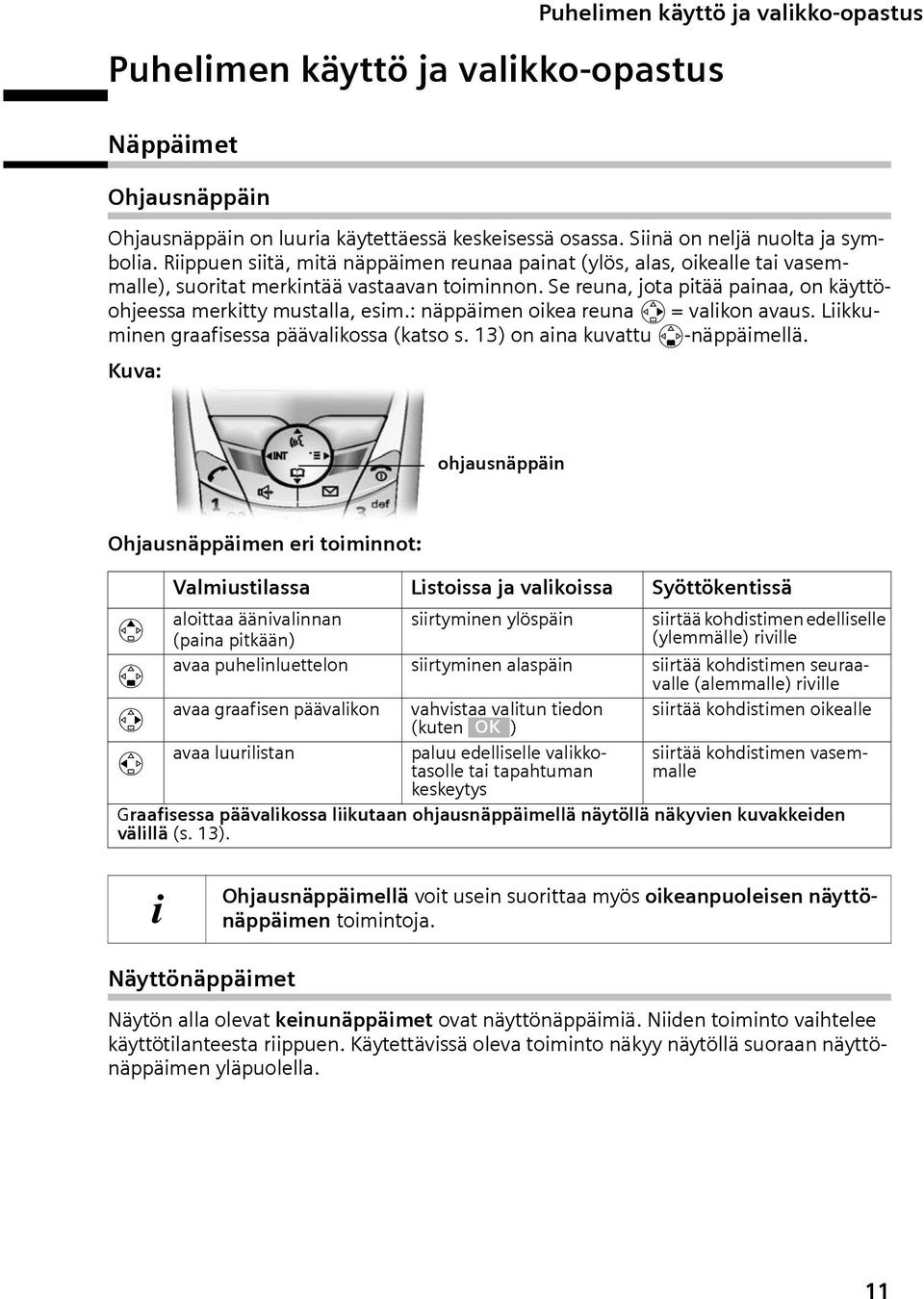 : näppäimen oike reun v = vlikon vus. Liikkuminen grfisess päävlikoss (ktso s. 13) on in kuvttu s-näppäimellä.