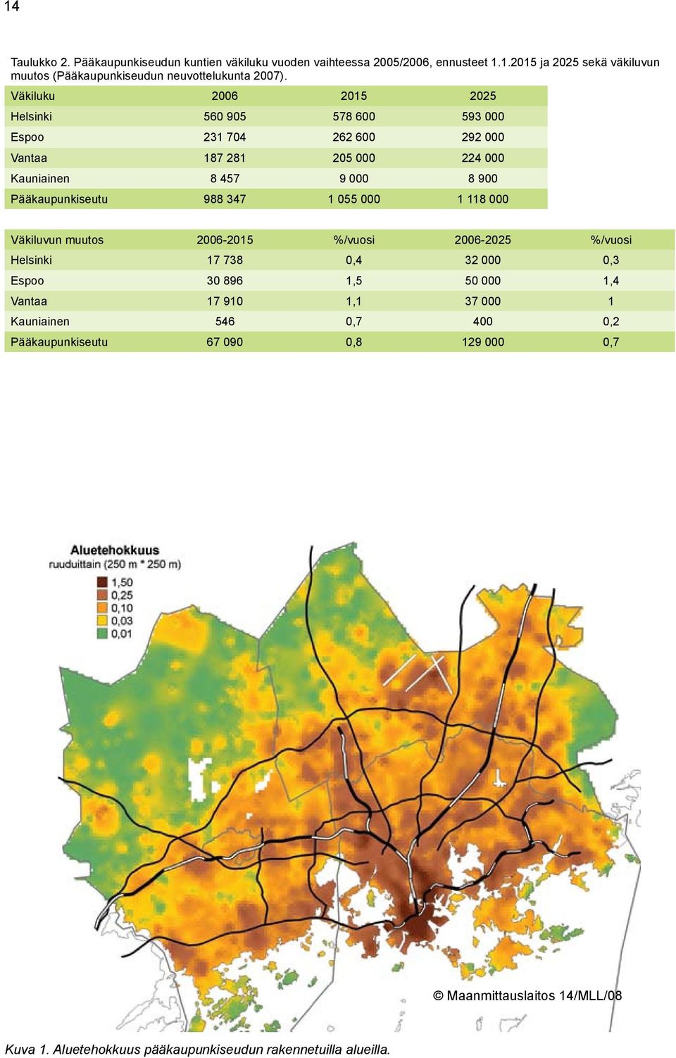 988 347 1 055 000 1 118 000 Väkiluvun muutos 2006-2015 %/vuosi 2006-2025 %/vuosi Helsinki 17 738 0,4 32 000 0,3 Espoo 30 896 1,5 50 000 1,4 Vantaa 17 910 1,1 37 000