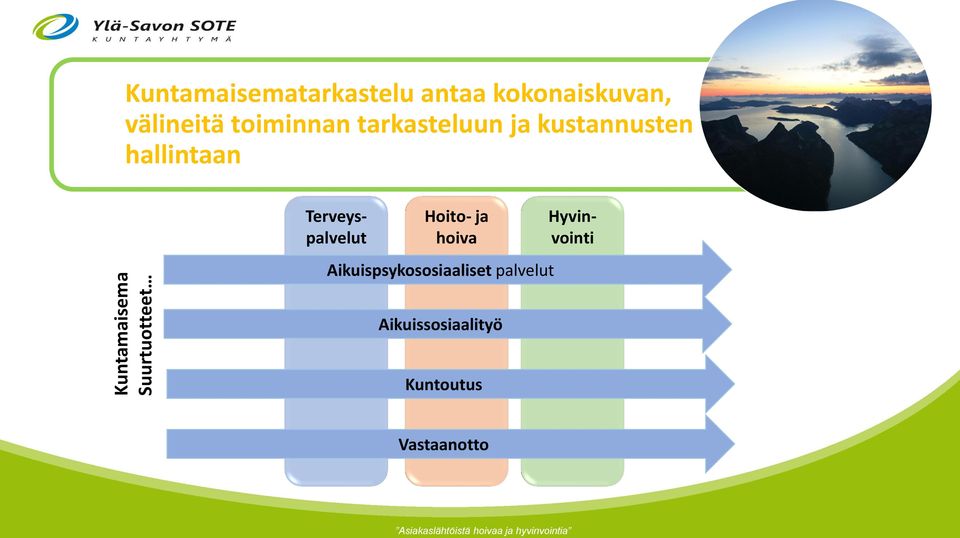 kustannusten hallintaan Hoito- ja hoiva